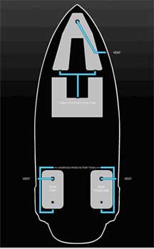 Fly High - Mastercraft X-2 Additional Ballast